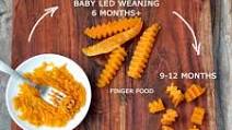 Sweet Potato Baby Led Weaning: Ways To Serve Sweet Potato Baby Led Weaning: Ways To Serve