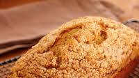 Banana-Orange Muffin Bread Banana-Orange Muffin Bread