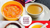 6 Months Baby Food Chart with Indian Baby Food Recipes 6 Months Baby Food Chart with Indian Baby Food Recipes