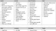 Dry Pantry Shopping List Dry Pantry Shopping List