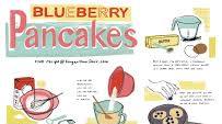 Blueberry Pancakes Blueberry Pancakes