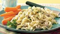 Turkey Stroganoff Turkey Stroganoff